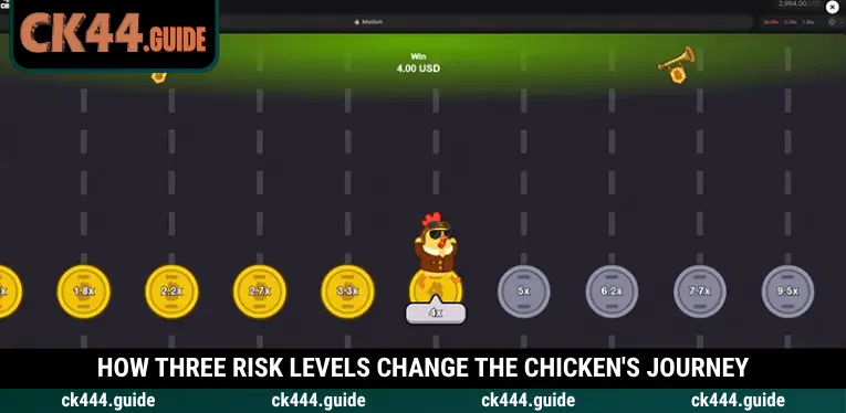 Pilot Chicken at CK444 – Cross Dangerous Roads for Big Rewards 2 Low, medium and high risk shape every road crossing